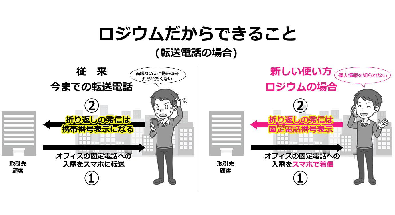 Rhodiumだからできること