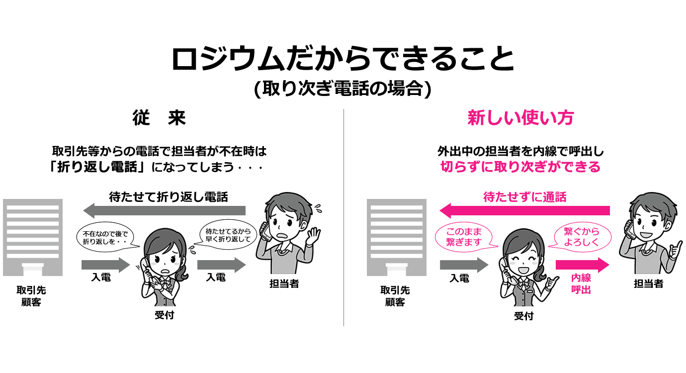 Rhodiumだからできること