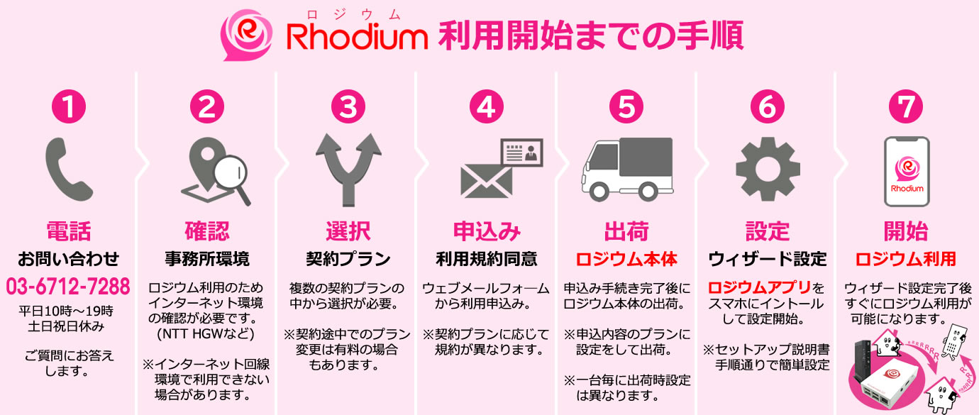 パソコン用の手順